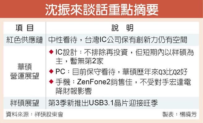 USB3.1 祥碩下半年營運(yùn)主力 USB3.1 祥碩下半年營運(yùn)主力