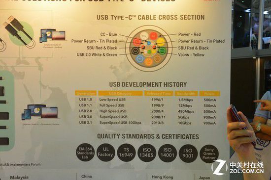 惦O(sh) USBf(xi)չ_USB3.1