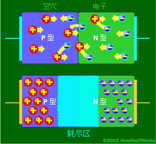 PNY(ji)(junction)(ni)NͲеPͲеĿѨ@ڶOܵgͮa(chn)һ^QıM^(q)