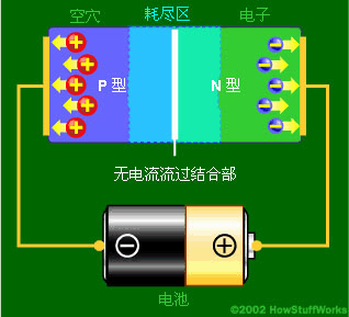 (dng)·OBӵN͌ؓ(f)OBӵP͌ӕrӕۼڶOܵһͬrѨۼһˡıM^(q)U(ku)