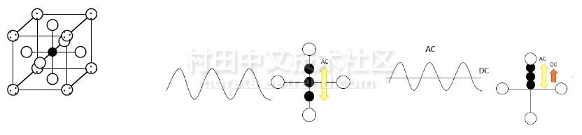 һϜضa(b)ԵAC/DCˮƽ߽늳(sh)Ͳό(yng)