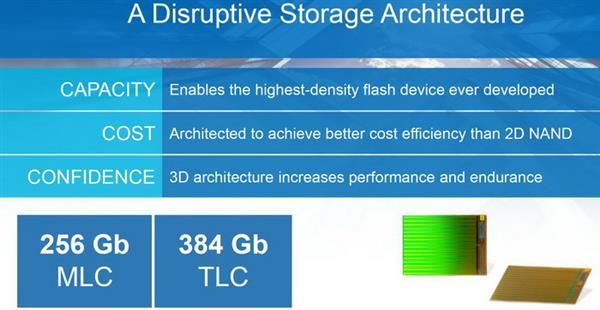 Intel3D