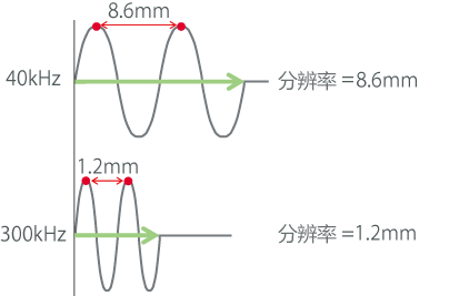lԽ߄t˥pԽ_(d)xԽ