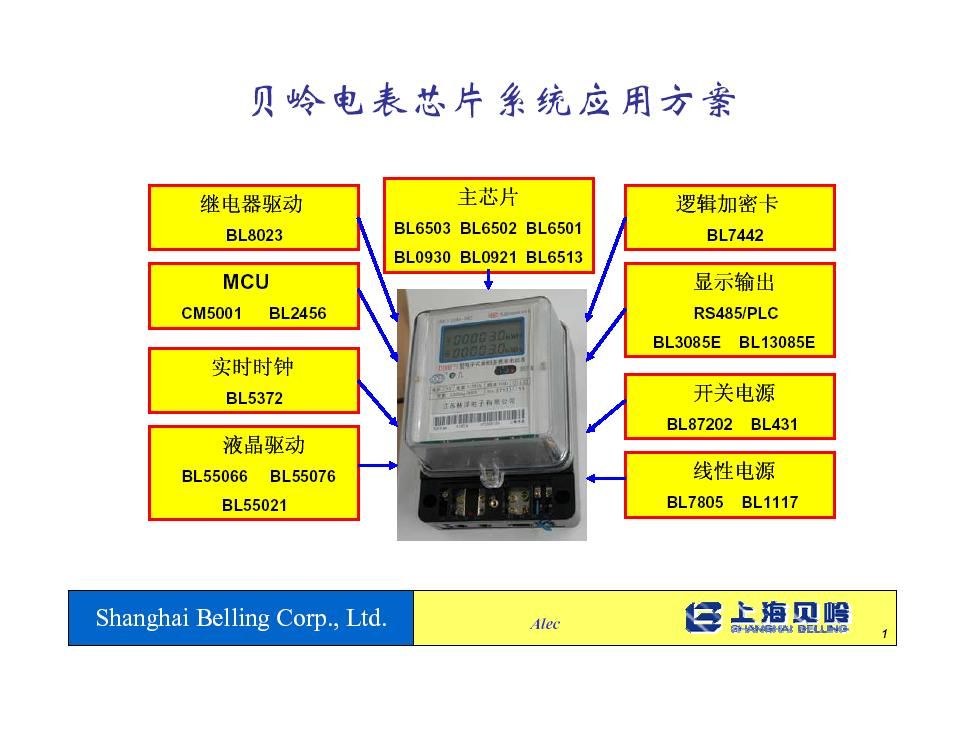 上海貝嶺電表芯片系統(tǒng)應(yīng)用方案介紹