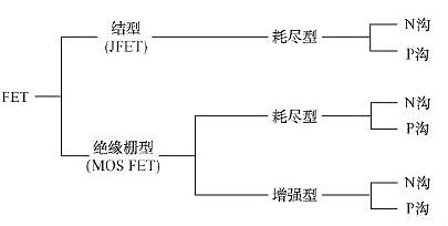 FET,(chng)Ч(yng)