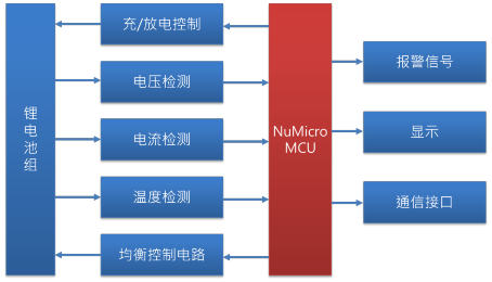 新唐MS51FB9AE電池管理應(yīng)用方案原理圖