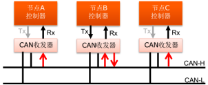 航順芯片HK32F103CAN的驅(qū)動應(yīng)用
