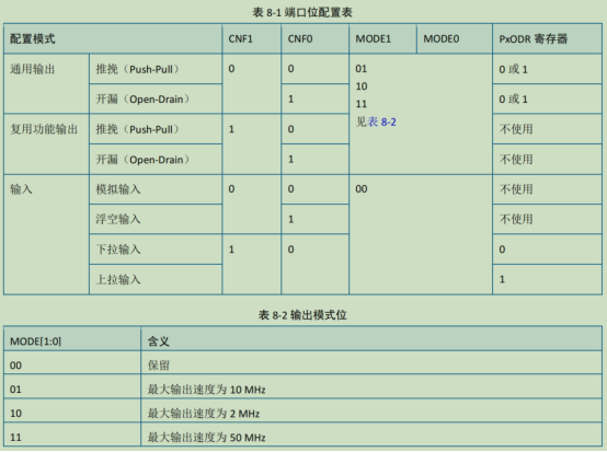 航順芯片HK32F103CAN的驅(qū)動應(yīng)用
