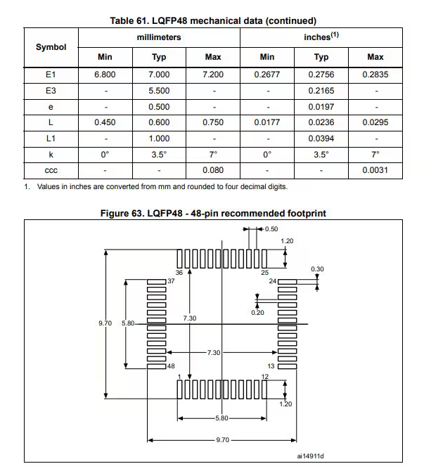 stm32f103c8t6芯片封裝